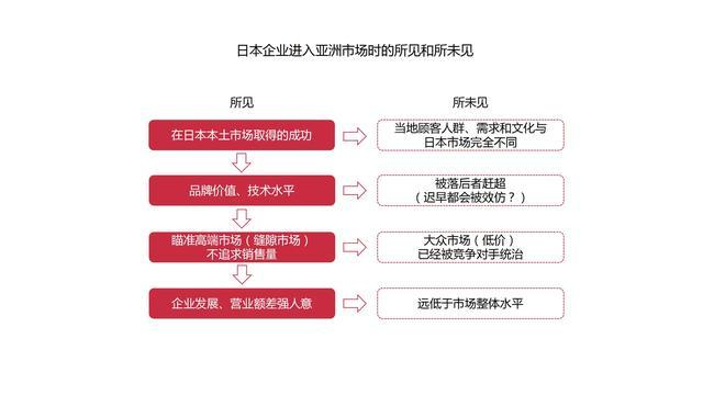 图解《机会成本：做出高效决策的策略思维》，80页，附下载