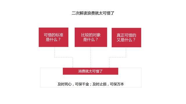 图解《机会成本：做出高效决策的策略思维》，80页，附下载