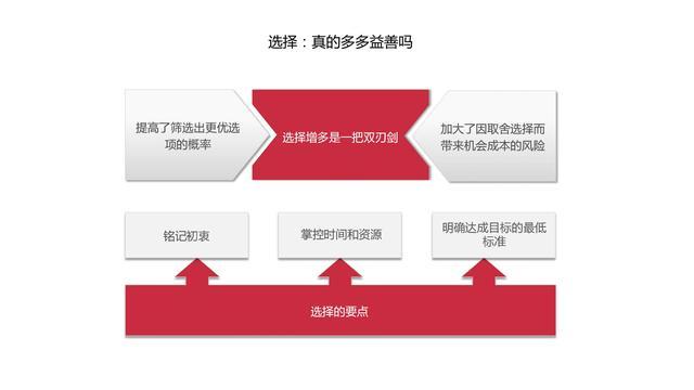 图解《机会成本：做出高效决策的策略思维》，80页，附下载