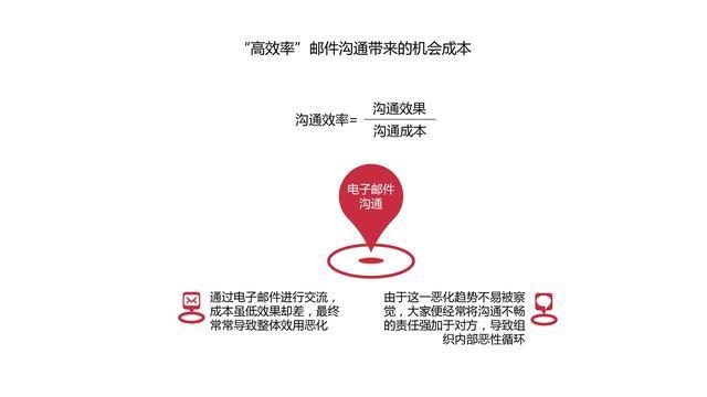 图解《机会成本：做出高效决策的策略思维》，80页，附下载