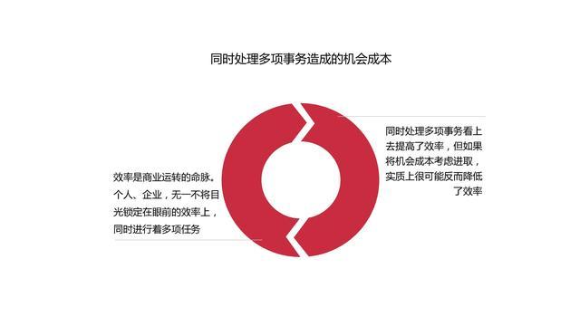 图解《机会成本：做出高效决策的策略思维》，80页，附下载