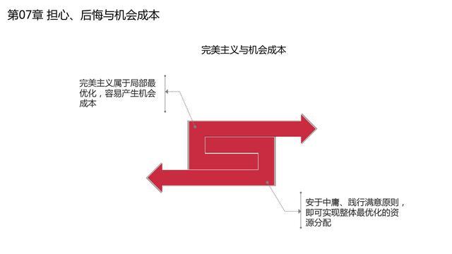 图解《机会成本：做出高效决策的策略思维》，80页，附下载