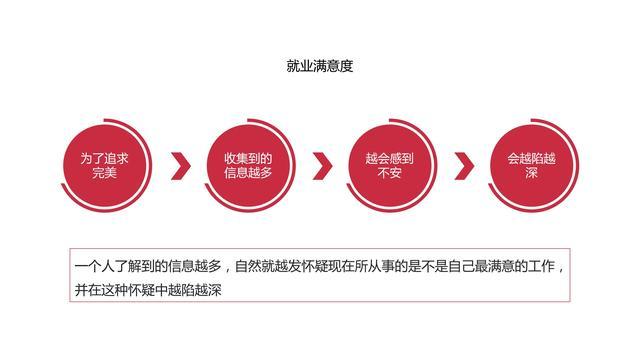 图解《机会成本：做出高效决策的策略思维》，80页，附下载