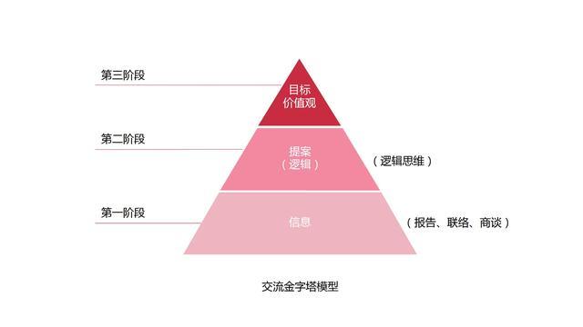 图解《机会成本：做出高效决策的策略思维》，80页，附下载