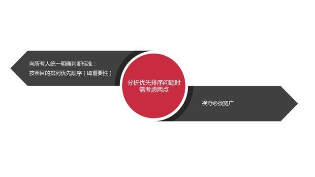 图解《机会成本：做出高效决策的策略思维》，80页，附下载