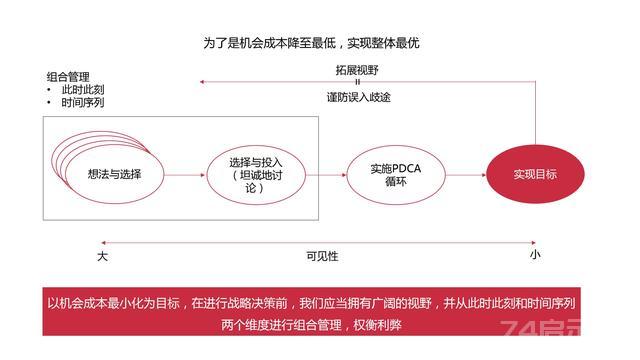 图解《机会成本：做出高效决策的策略思维》，80页，附下载