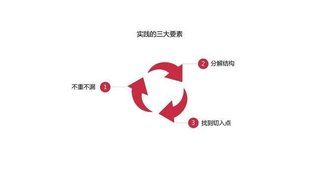 图解《机会成本：做出高效决策的策略思维》，80页，附下载