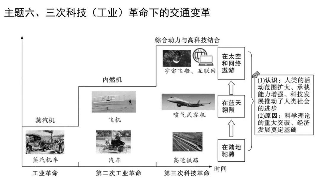 世界现代史核心知识大汇总（含思维导图）