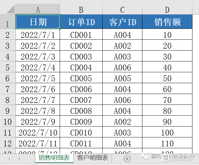 多个工作表创建数据透视表，别再用VLOOKUP了，原来“关系”这么强大！