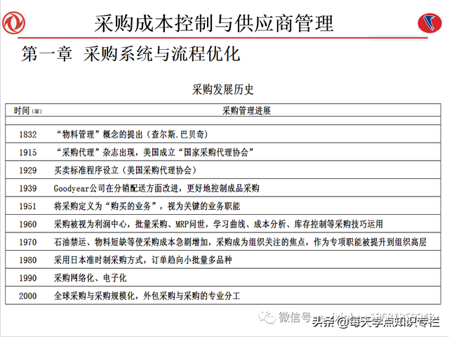 课件：采购成本控制与供应商管理（108页PPT）