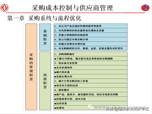 课件：采购成本控制与供应商管理（108页PPT）