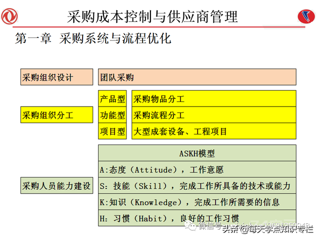 课件：采购成本控制与供应商管理（108页PPT）