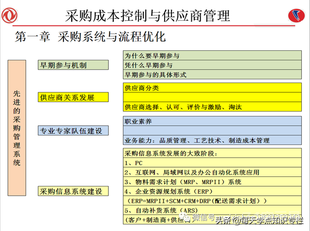 课件：采购成本控制与供应商管理（108页PPT）