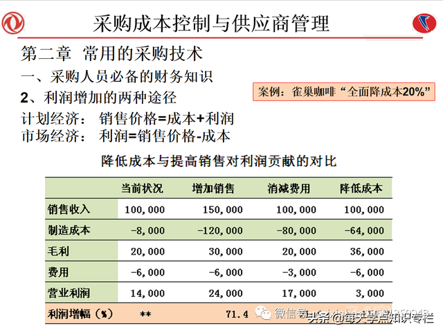 课件：采购成本控制与供应商管理（108页PPT）