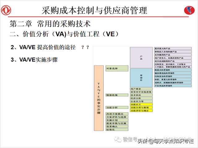 课件：采购成本控制与供应商管理（108页PPT）