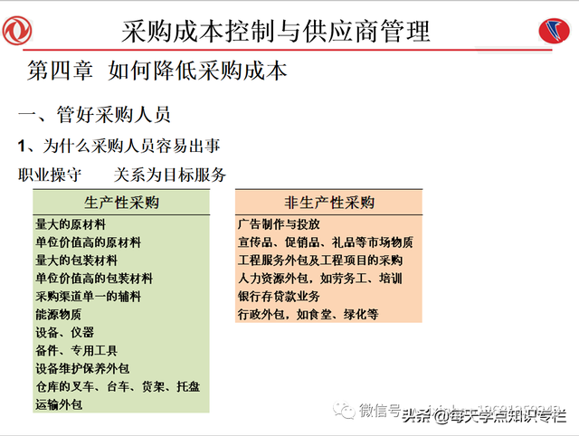 课件：采购成本控制与供应商管理（108页PPT）