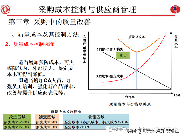 课件：采购成本控制与供应商管理（108页PPT）