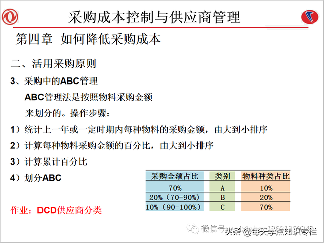 课件：采购成本控制与供应商管理（108页PPT）