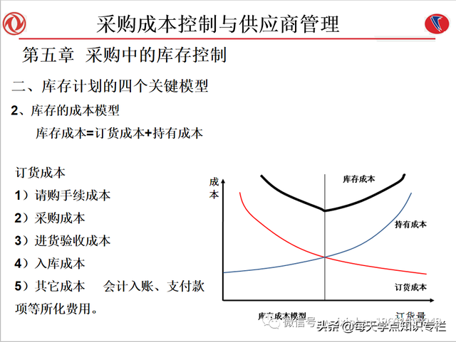 课件：采购成本控制与供应商管理（108页PPT）