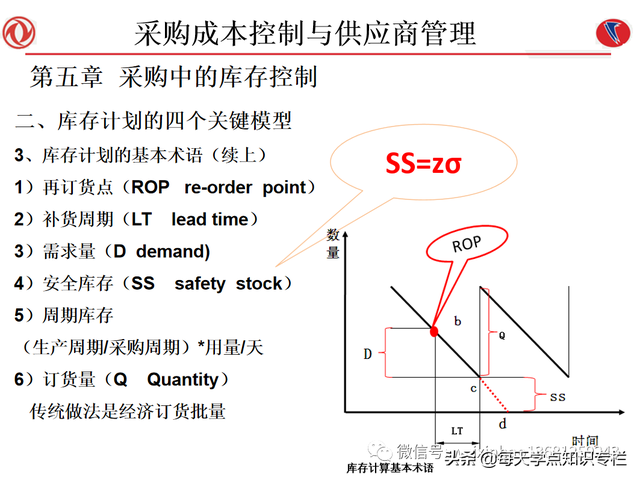 课件：采购成本控制与供应商管理（108页PPT）