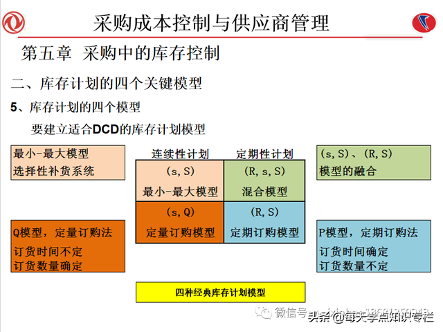 课件：采购成本控制与供应商管理（108页PPT）