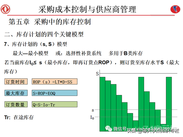 课件：采购成本控制与供应商管理（108页PPT）