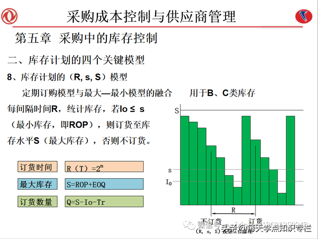 课件：采购成本控制与供应商管理（108页PPT）