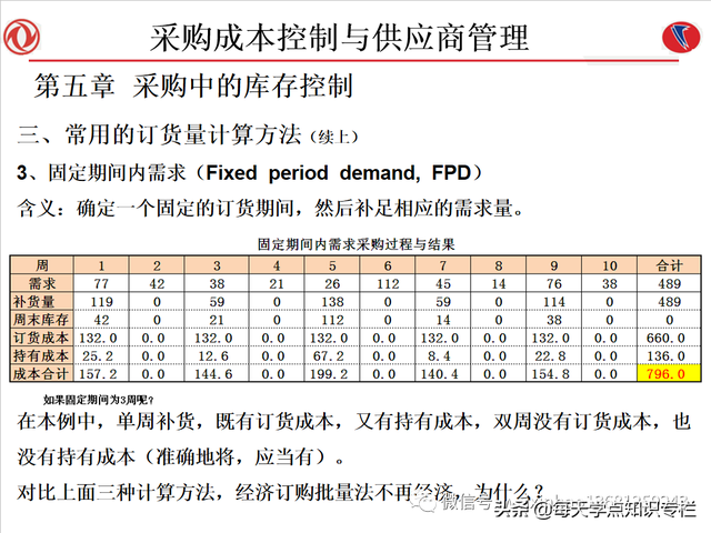 课件：采购成本控制与供应商管理（108页PPT）