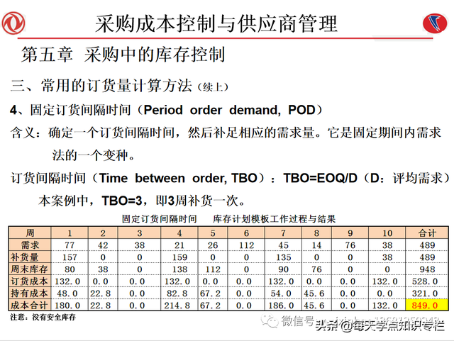 课件：采购成本控制与供应商管理（108页PPT）