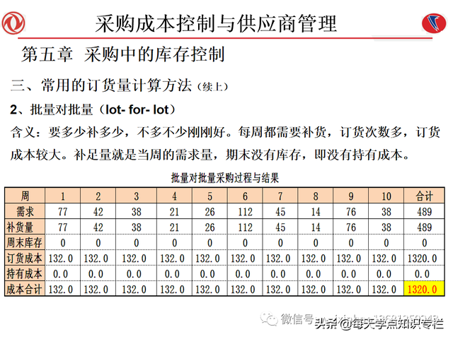 课件：采购成本控制与供应商管理（108页PPT）