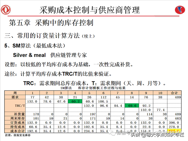 课件：采购成本控制与供应商管理（108页PPT）