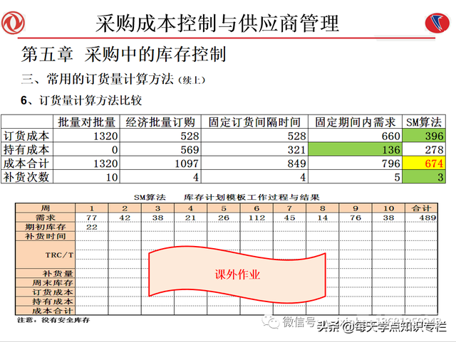 课件：采购成本控制与供应商管理（108页PPT）