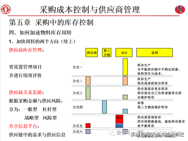 课件：采购成本控制与供应商管理（108页PPT）