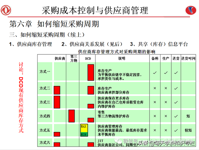 课件：采购成本控制与供应商管理（108页PPT）