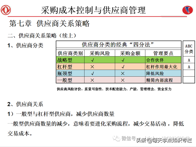 课件：采购成本控制与供应商管理（108页PPT）