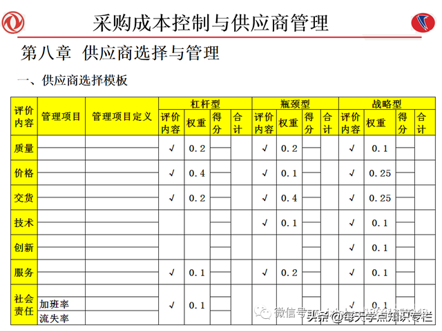 课件：采购成本控制与供应商管理（108页PPT）