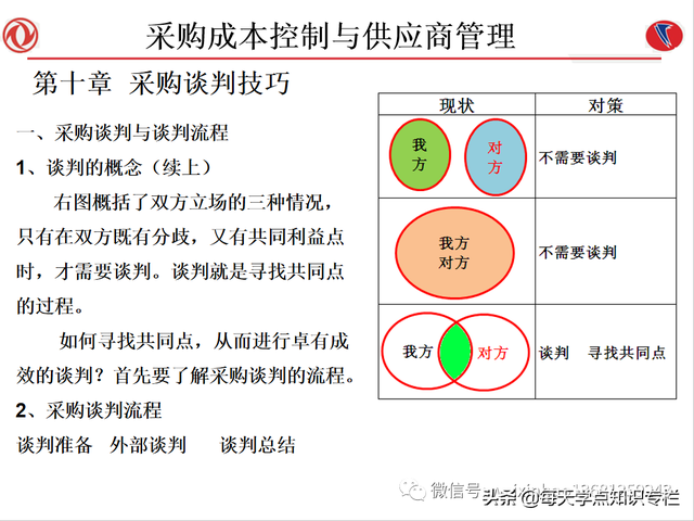 课件：采购成本控制与供应商管理（108页PPT）