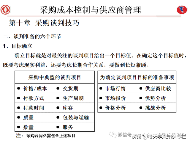 课件：采购成本控制与供应商管理（108页PPT）