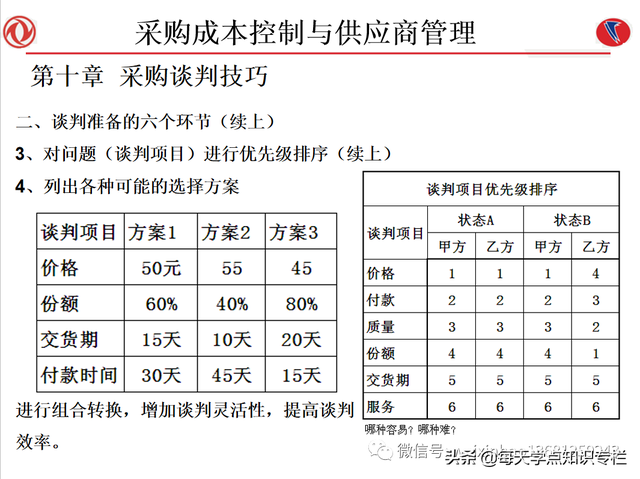 课件：采购成本控制与供应商管理（108页PPT）