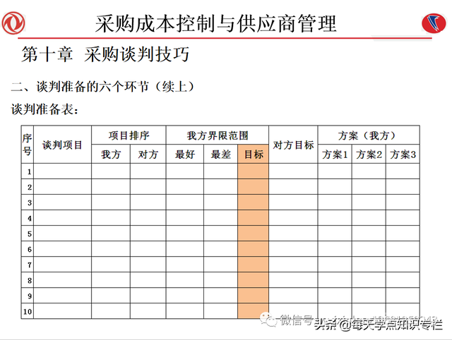 课件：采购成本控制与供应商管理（108页PPT）