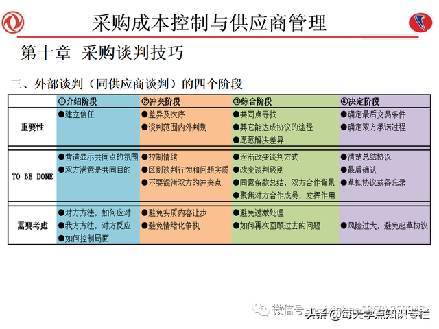 课件：采购成本控制与供应商管理（108页PPT）