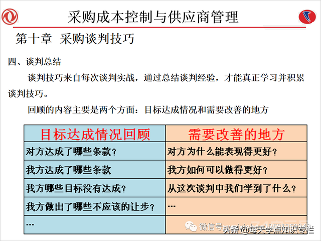 课件：采购成本控制与供应商管理（108页PPT）