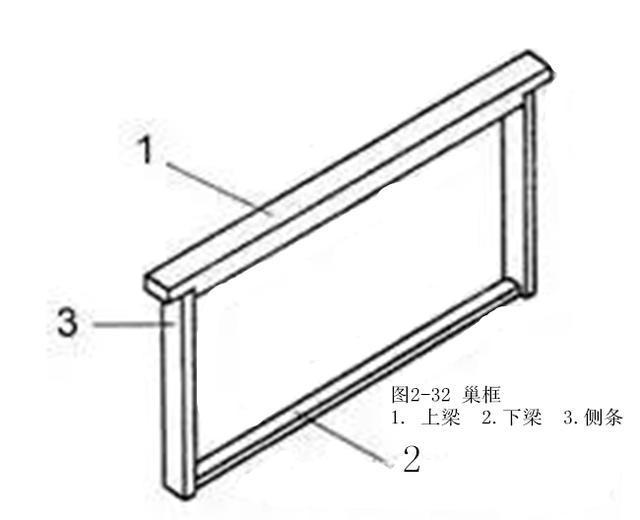养蜂技术 养蜂知识五百问 概况篇（26-29）