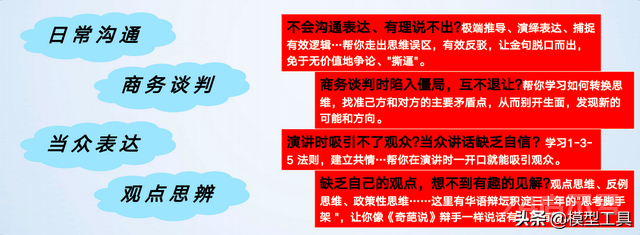 4个维度，消灭无效思考表达，提升思维层次