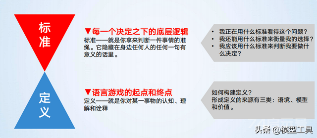 4个维度，消灭无效思考表达，提升思维层次