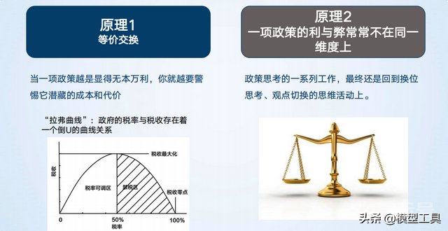 4个维度，消灭无效思考表达，提升思维层次