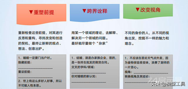 4个维度，消灭无效思考表达，提升思维层次