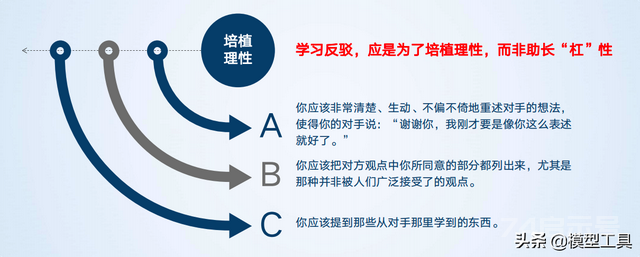 4个维度，消灭无效思考表达，提升思维层次