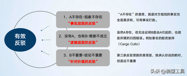 4个维度，消灭无效思考表达，提升思维层次