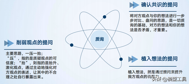 4个维度，消灭无效思考表达，提升思维层次